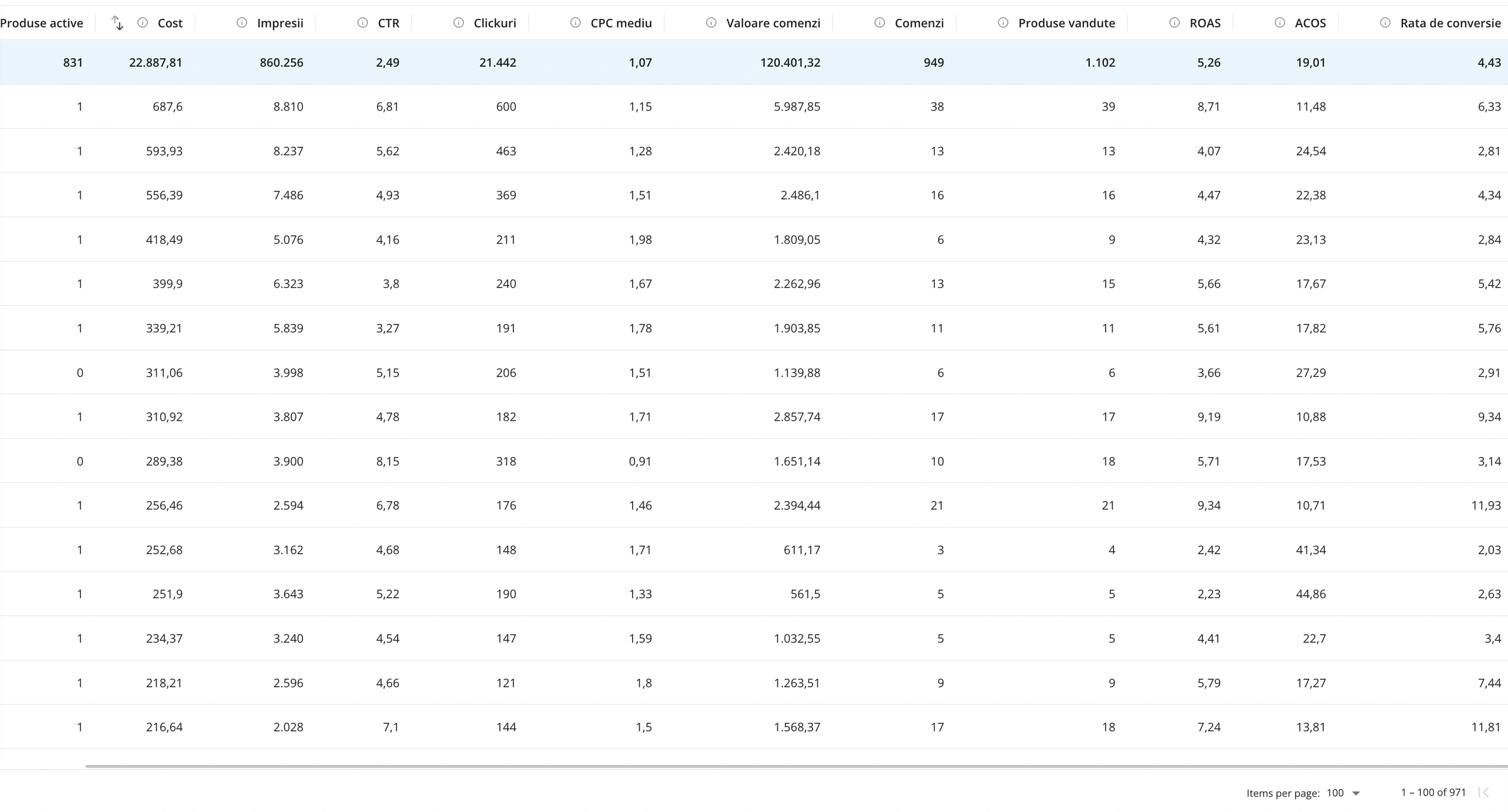 Dashboard eMAG Ads — date reale 3