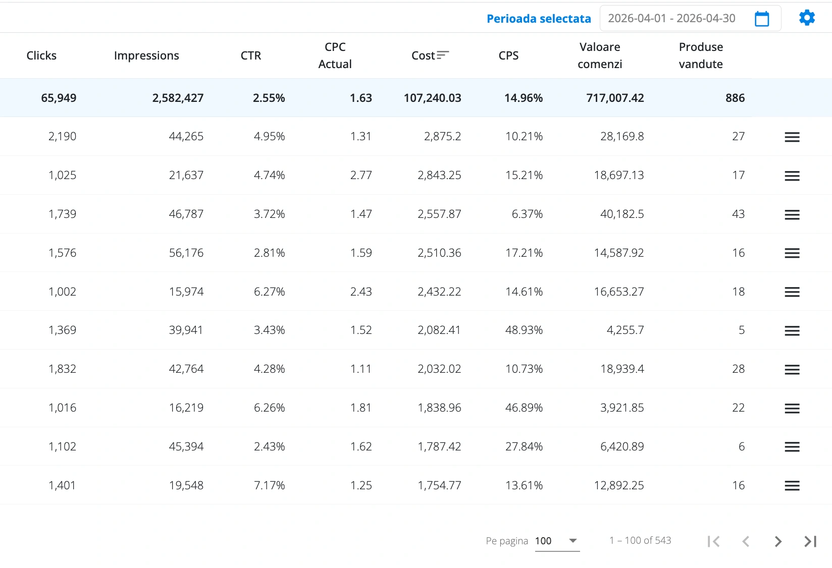 Dashboard eMAG Ads — date reale 4