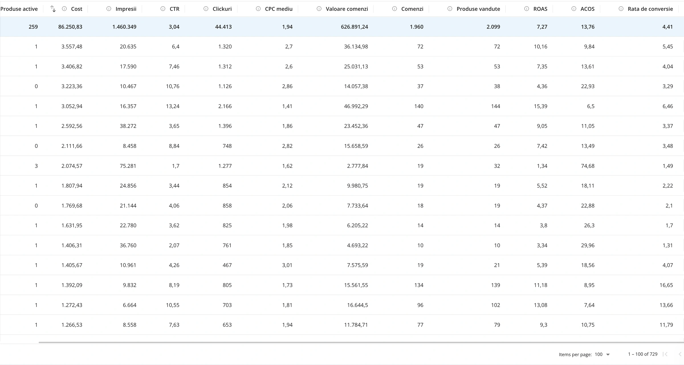 Dashboard eMAG Ads — date reale 5