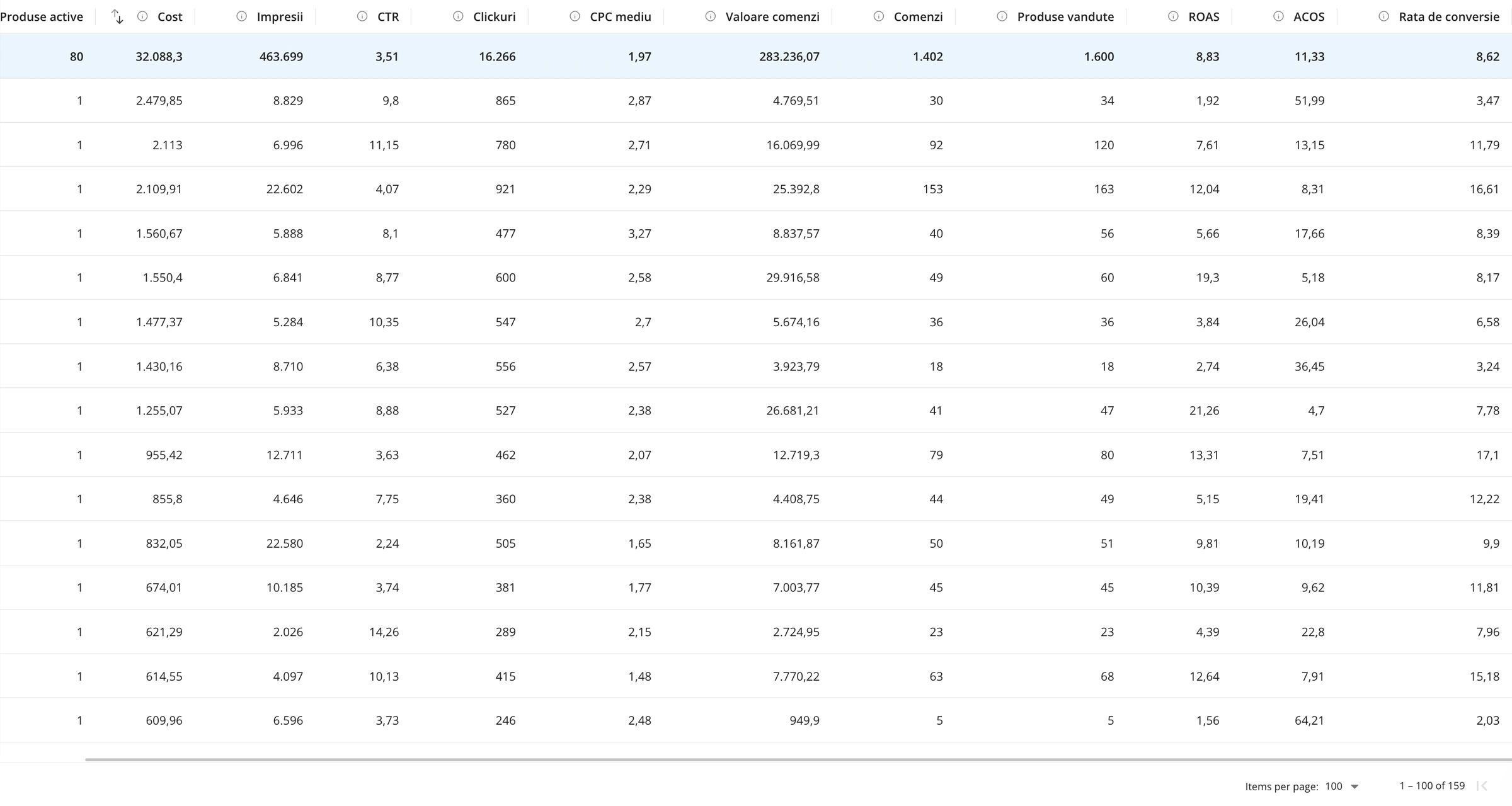 Dashboard eMAG Ads — date reale 6