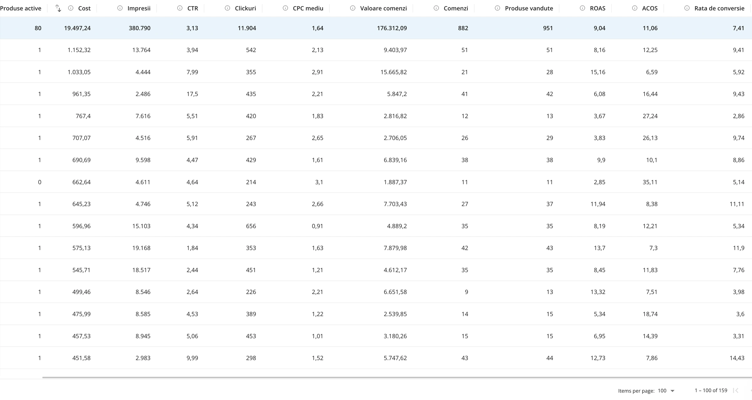 Dashboard eMAG Ads — date reale 1