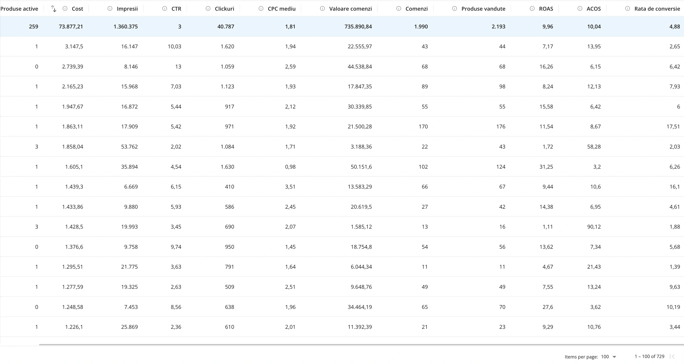 Dashboard eMAG Ads — date reale 2